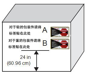 shocksensor50g貼放示意圖